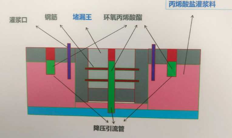 日照防水堵漏工程设计