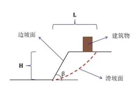 日照边坡工程设计